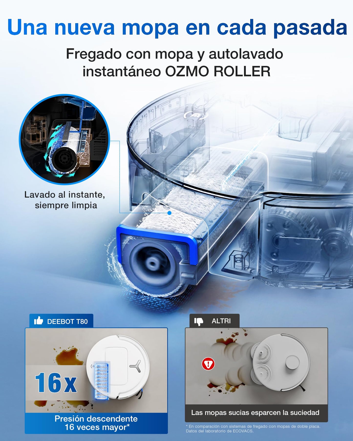 ECOVACS DEEBOT T80 Omni Robot Aspirador y Fregasuelos, Succión de 18.000 Pa, Limpieza Automática OZMO Roller, Sistema ZeroTangle 3.0, Lavado con Agua Caliente 40–75 °C, Secado con Aire Caliente – Blanco
